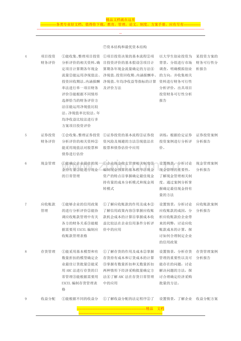 财务管理实训项目设计.doc_第2页