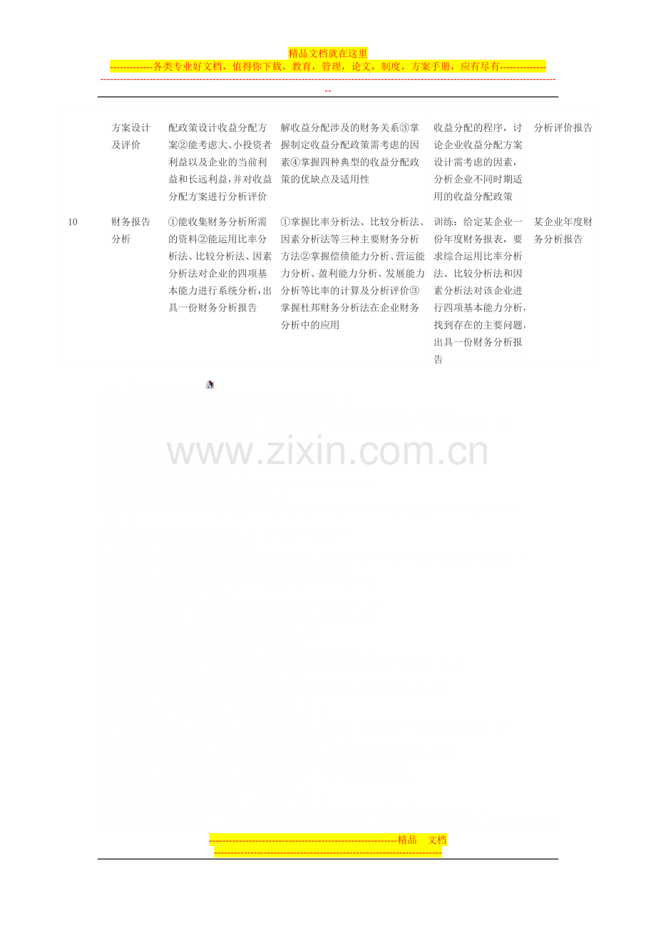 财务管理实训项目设计.doc_第3页