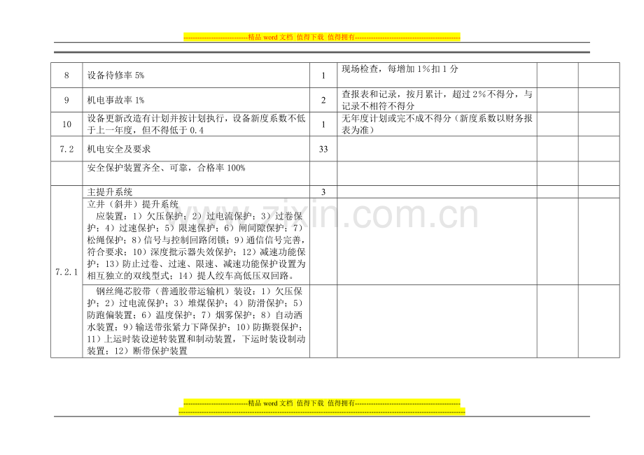 机电考核评分表..doc_第2页