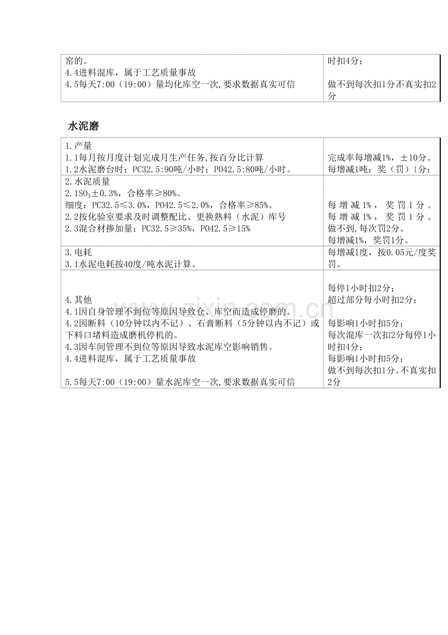 磨机工艺管理及考核制度.doc_第2页