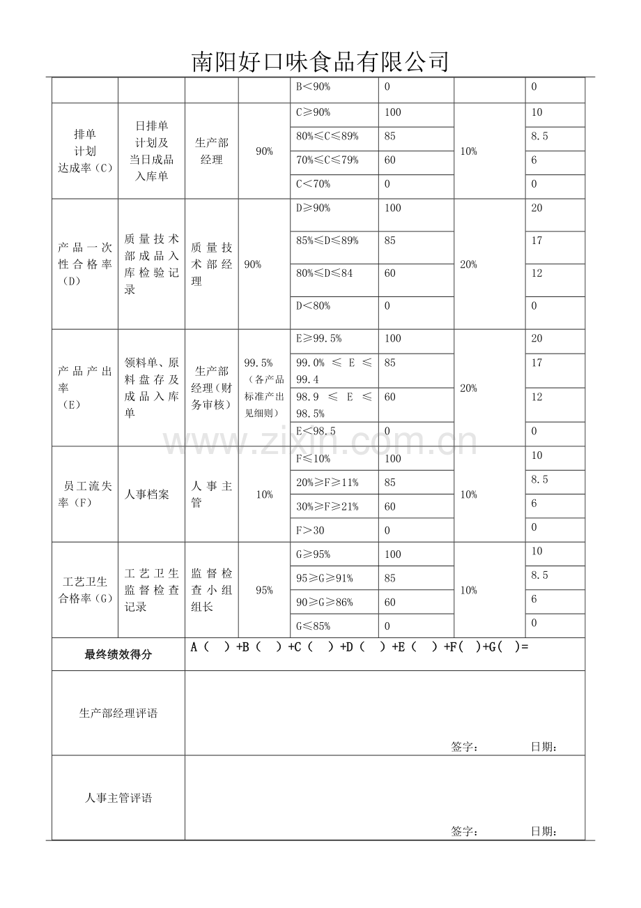 表格修订后-生产车间班组长绩效考核办法.doc_第3页