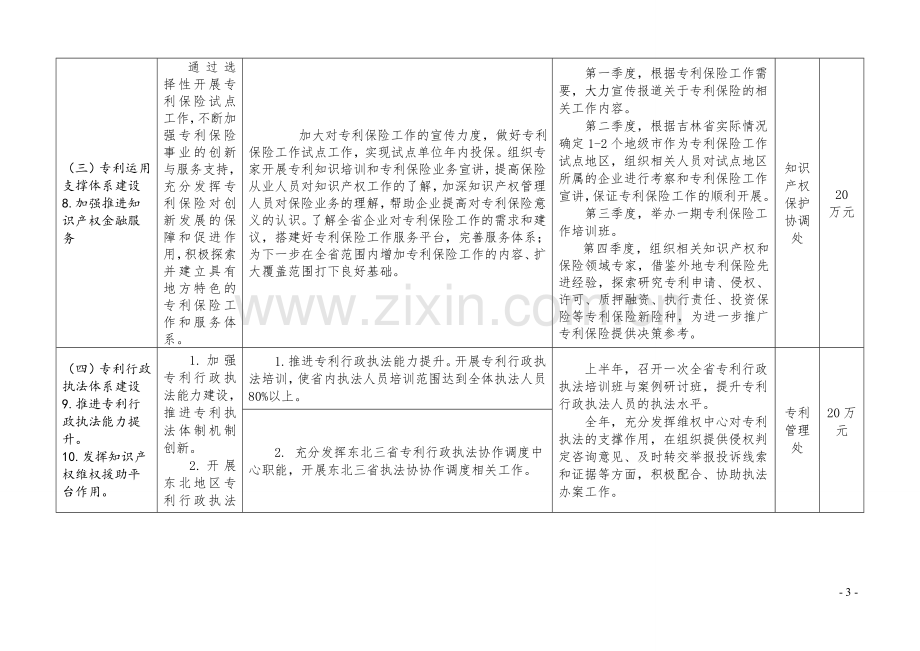 2014年吉林省专利战略推进工作组织实施方案.doc_第3页