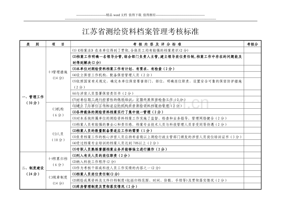 江苏省测绘资料档案管理考核标准..doc_第1页