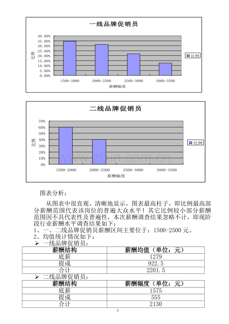 薪酬调查报告-促销员.doc_第3页