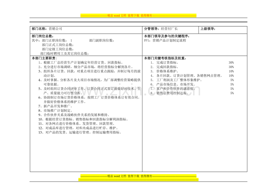 02部门、岗位职责.doc_第2页