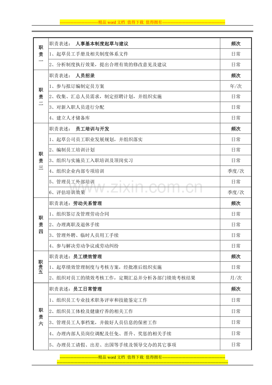 岗位说明书样例.doc_第2页