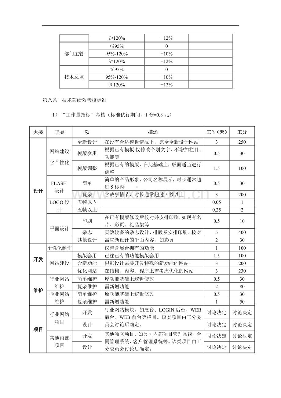 明通公司技术部考核方案..doc_第3页