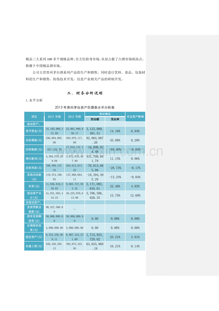 2014茅台财务报表分析(修改).doc_第3页