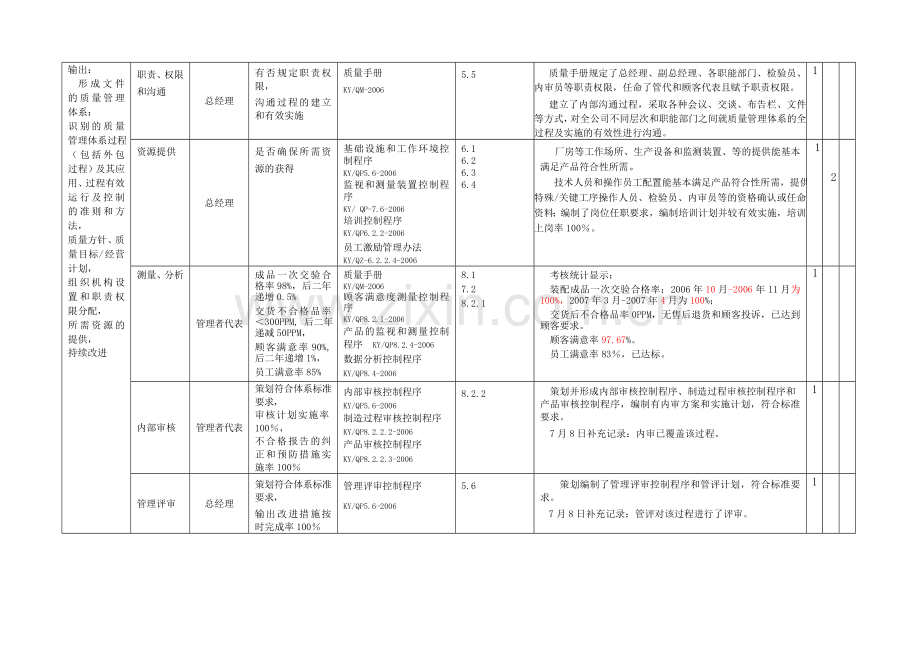 质量管理体系内部审核检查表.doc_第2页