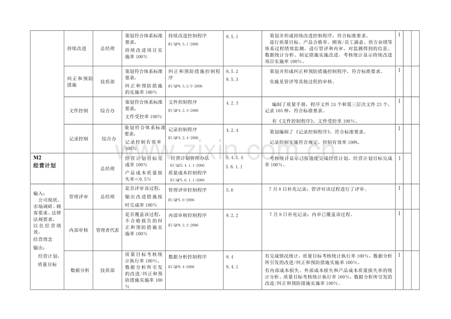 质量管理体系内部审核检查表.doc_第3页