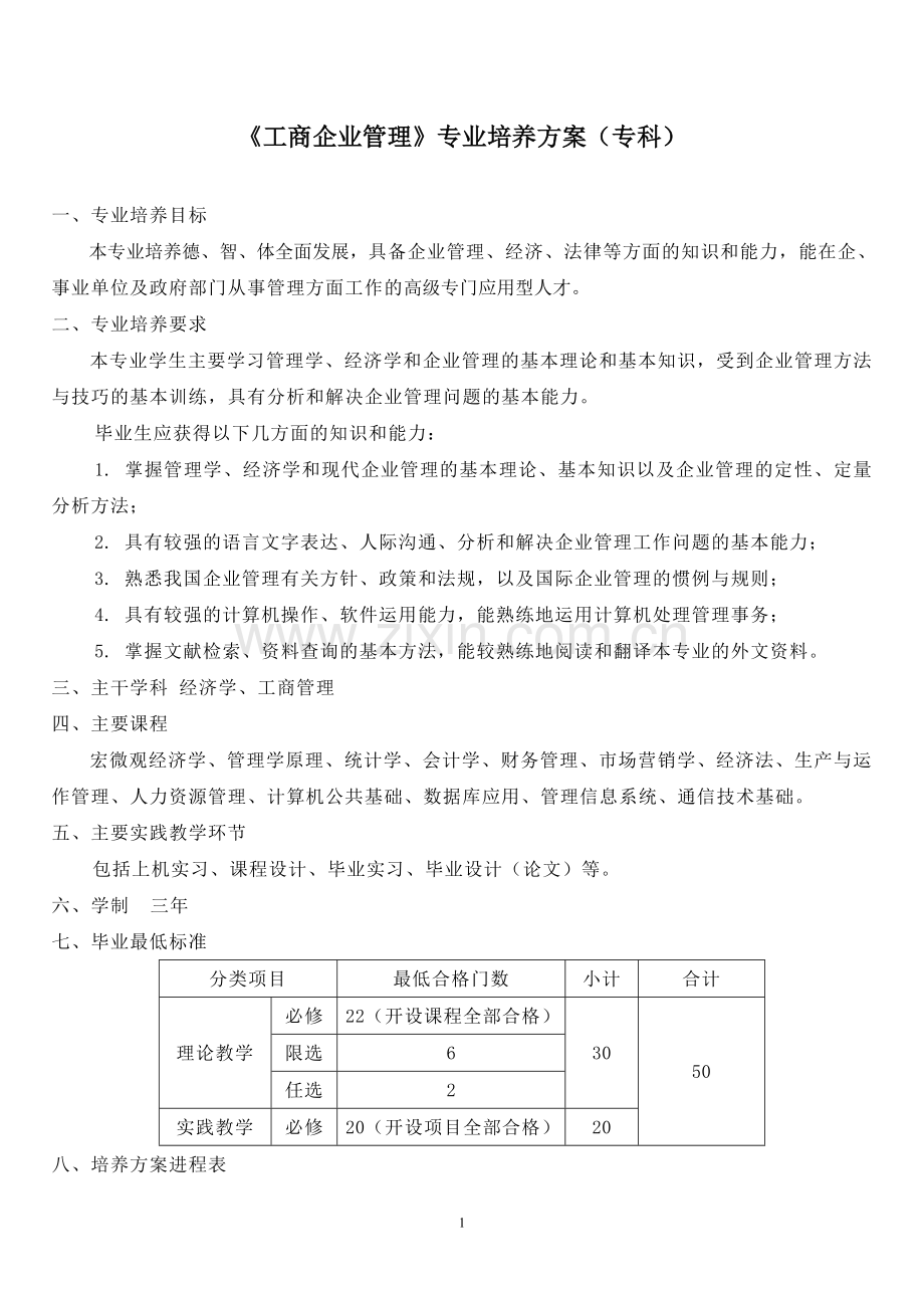 工商企业管理专业培养方案(专科)(08级)09年5月18日版.doc_第1页