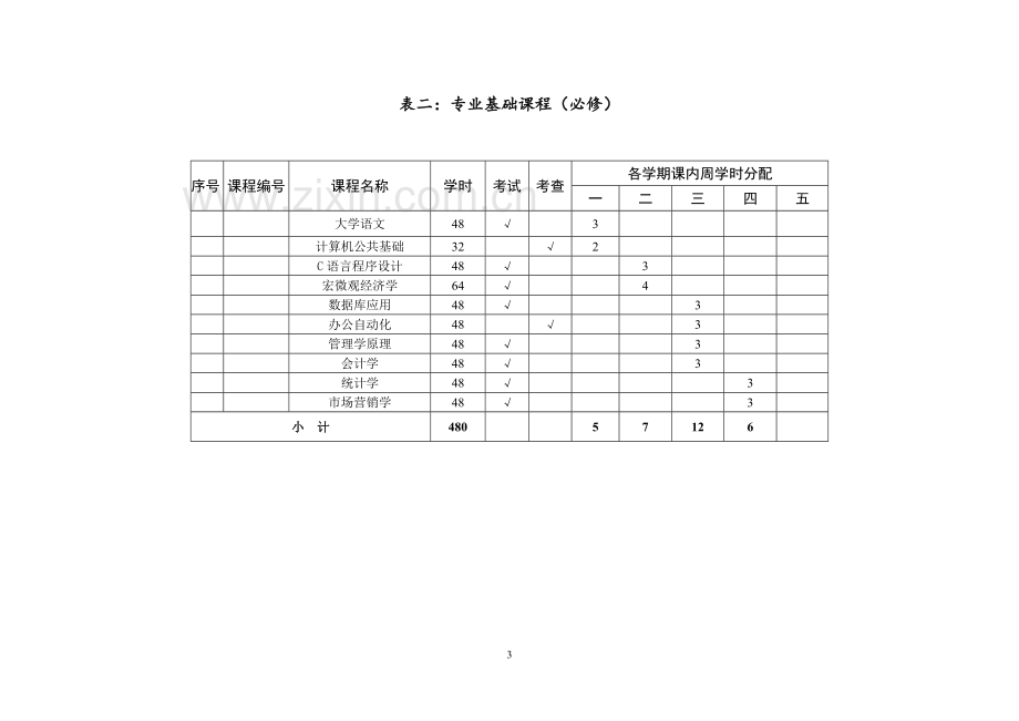 工商企业管理专业培养方案(专科)(08级)09年5月18日版.doc_第3页