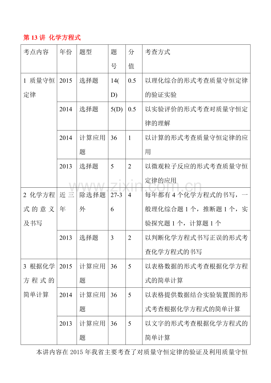 2016届中考化学知识点专项复习训练5.doc_第1页