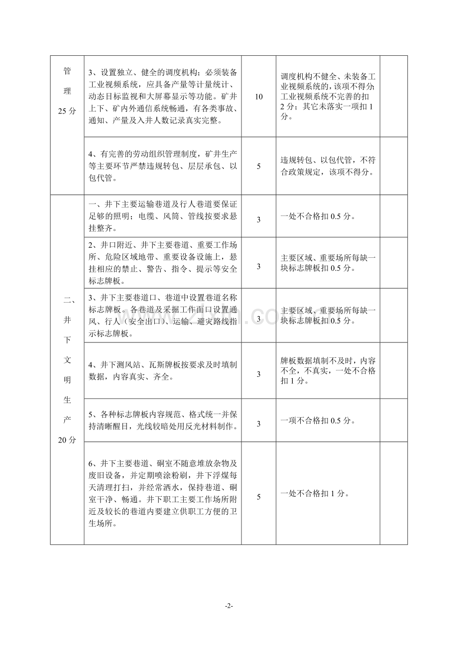 2012年企业管理形象安全质量标准化标准及考核评分办法.doc_第2页