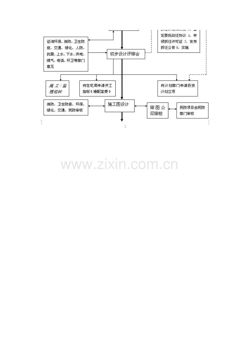 房地产会计核算流程.doc_第3页