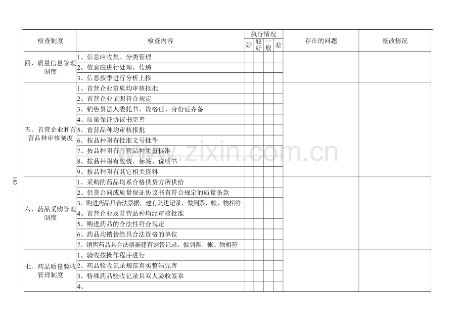 62-制度执行情况检查考核表.doc_第3页