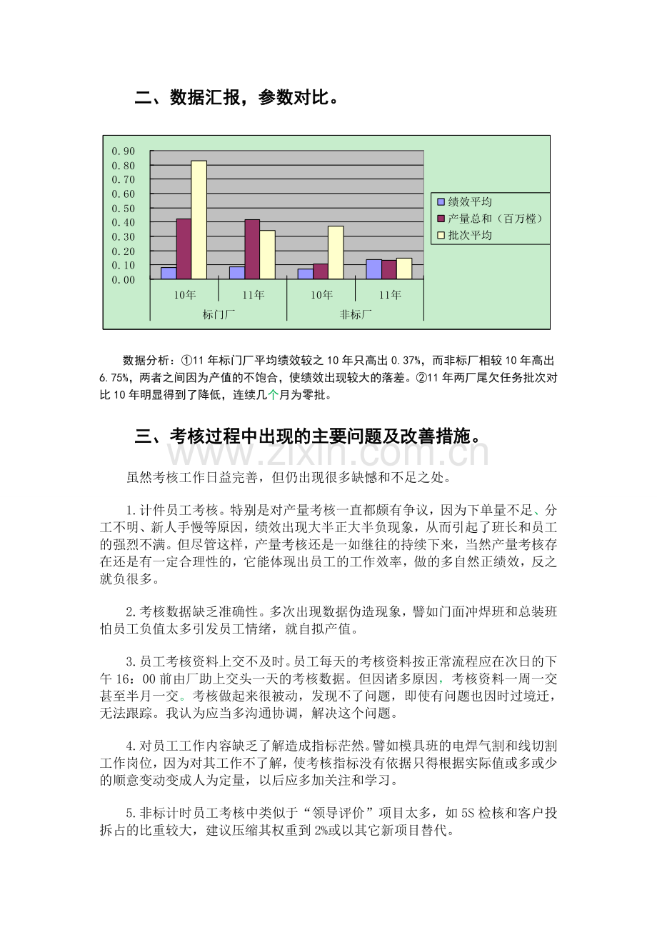 绩效工作总结2011年.doc_第2页