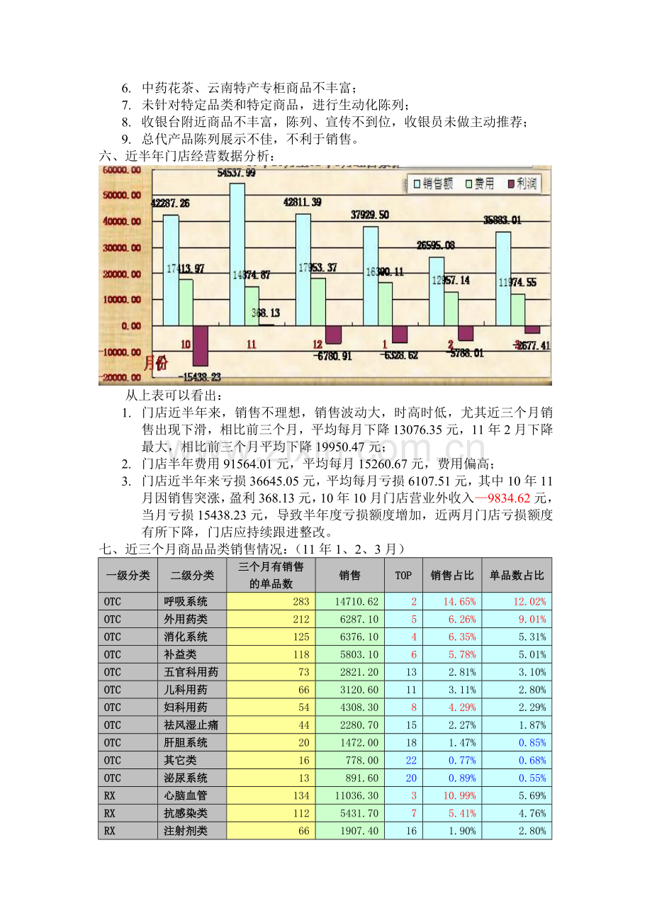 Xx连锁药店--亏损门店整改建议.doc_第2页