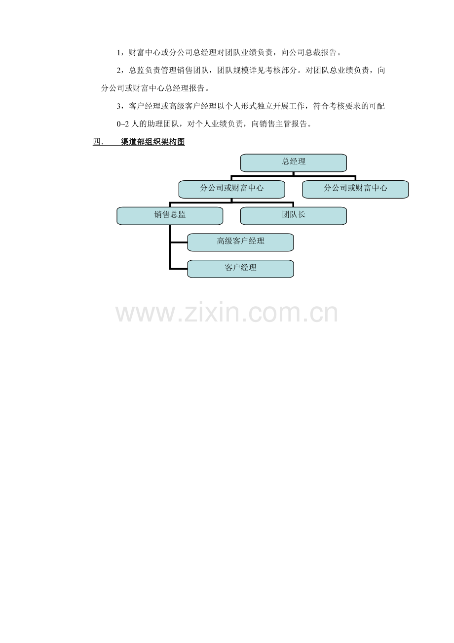 基金薪资和绩效.doc_第2页