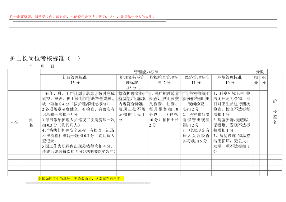 护士长岗位考核标准..doc_第1页