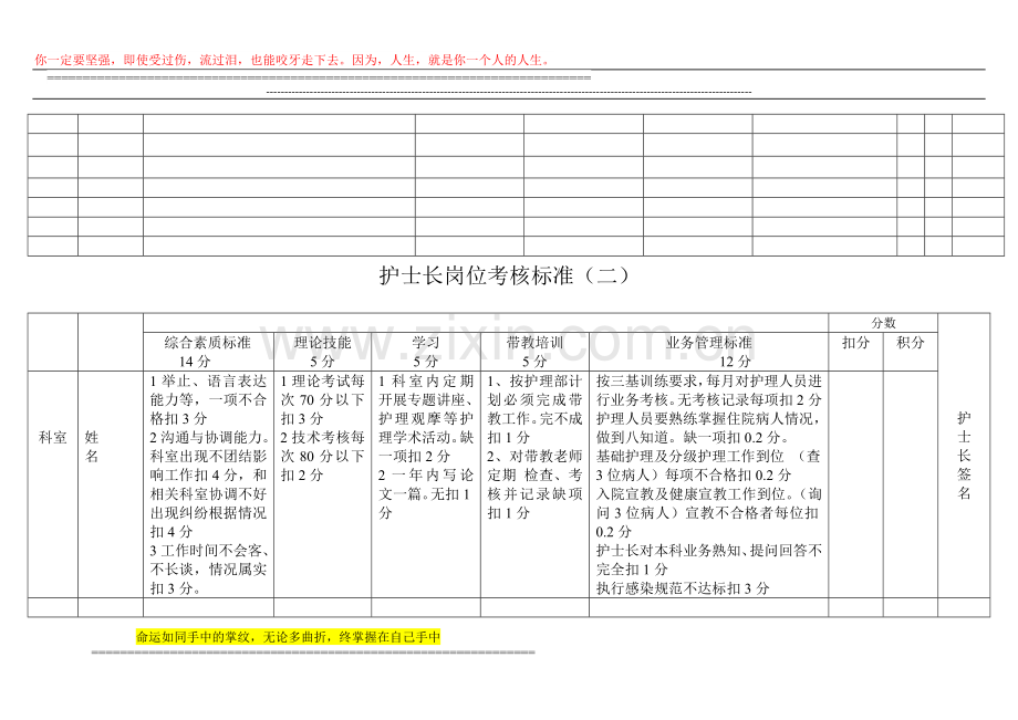 护士长岗位考核标准..doc_第2页