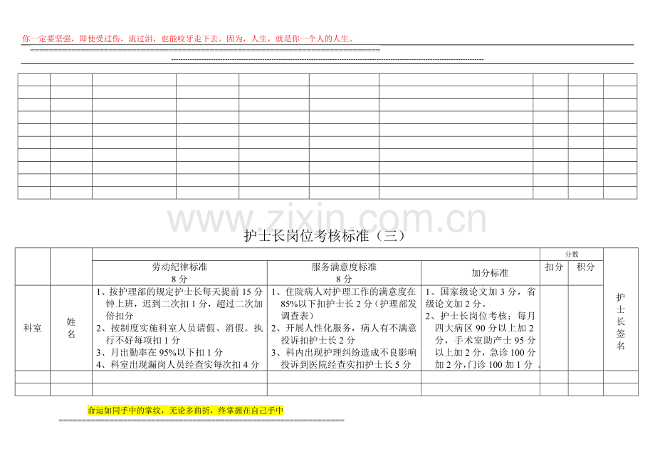 护士长岗位考核标准..doc_第3页