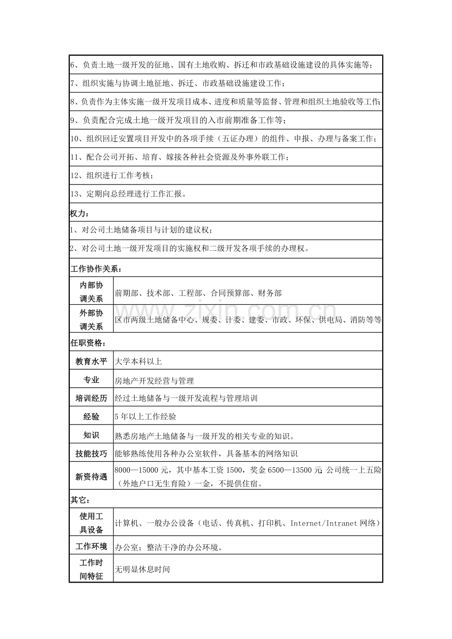 建业公司执行总经理工作职责.doc_第2页