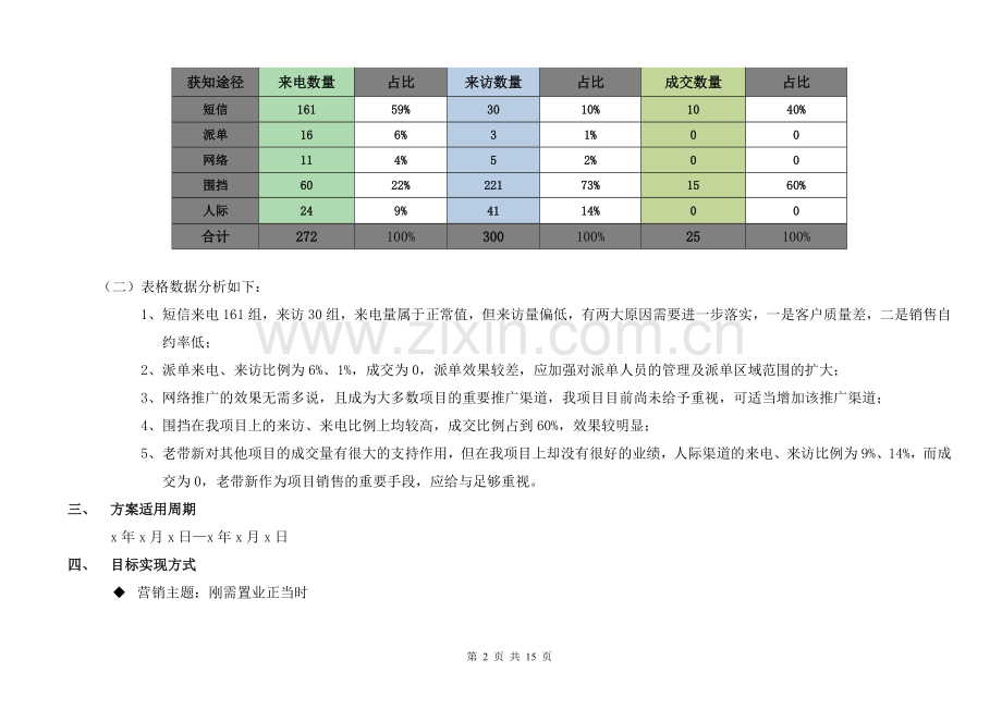 某地产项目5月份推广方案.doc_第2页