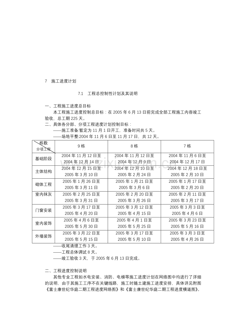 7---施工进度计划.doc_第1页