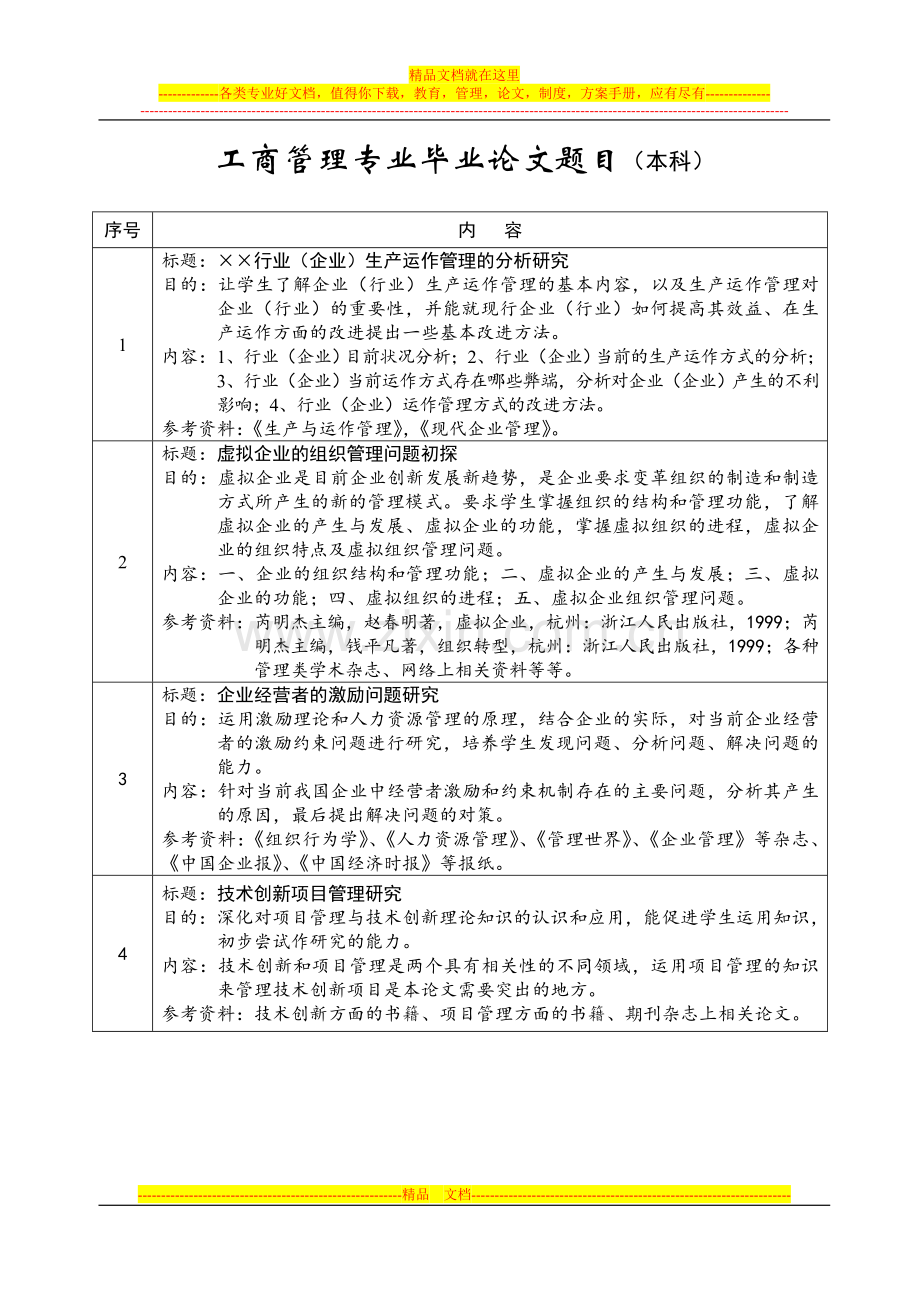 工商管理专业毕业论文题目(本科).doc_第1页