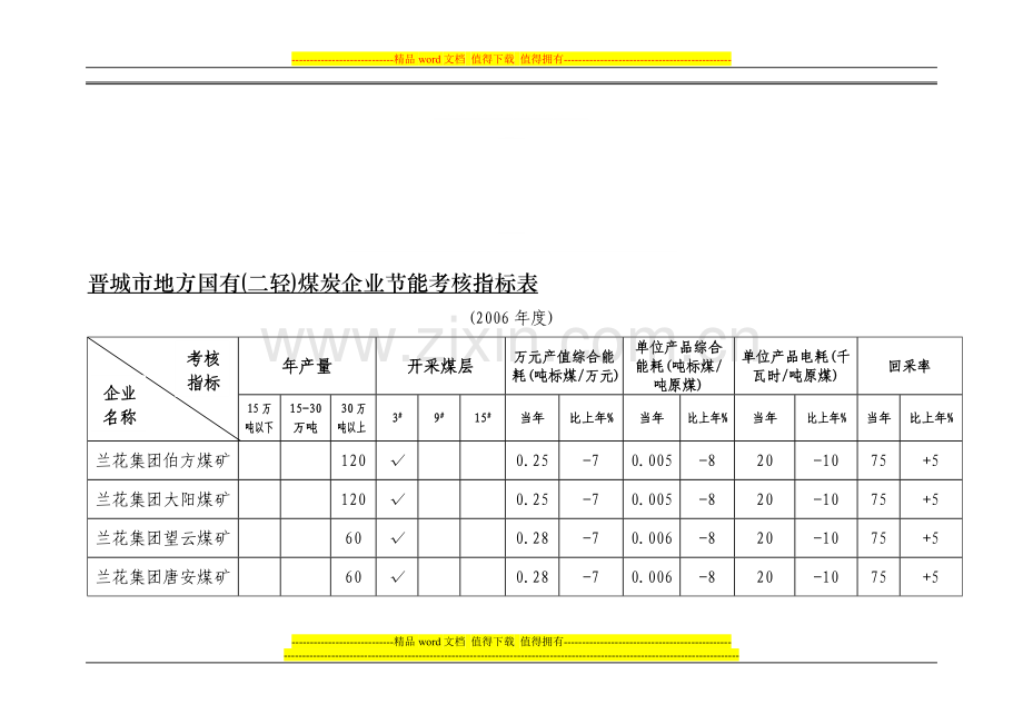 晋城市地方国有(二轻)煤炭企业节能考核指标表..doc_第1页