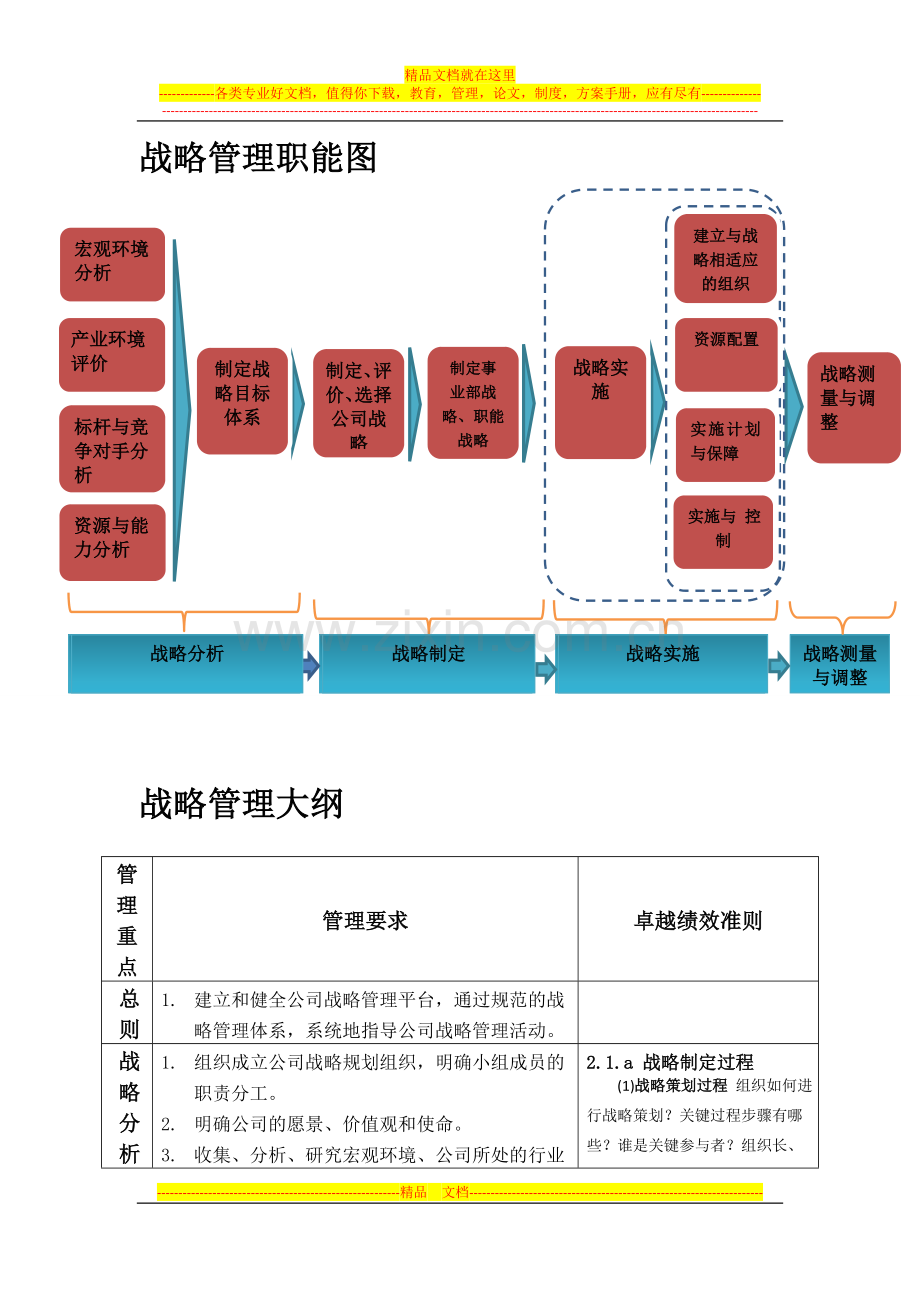 战略管理大纲20140518.doc_第1页