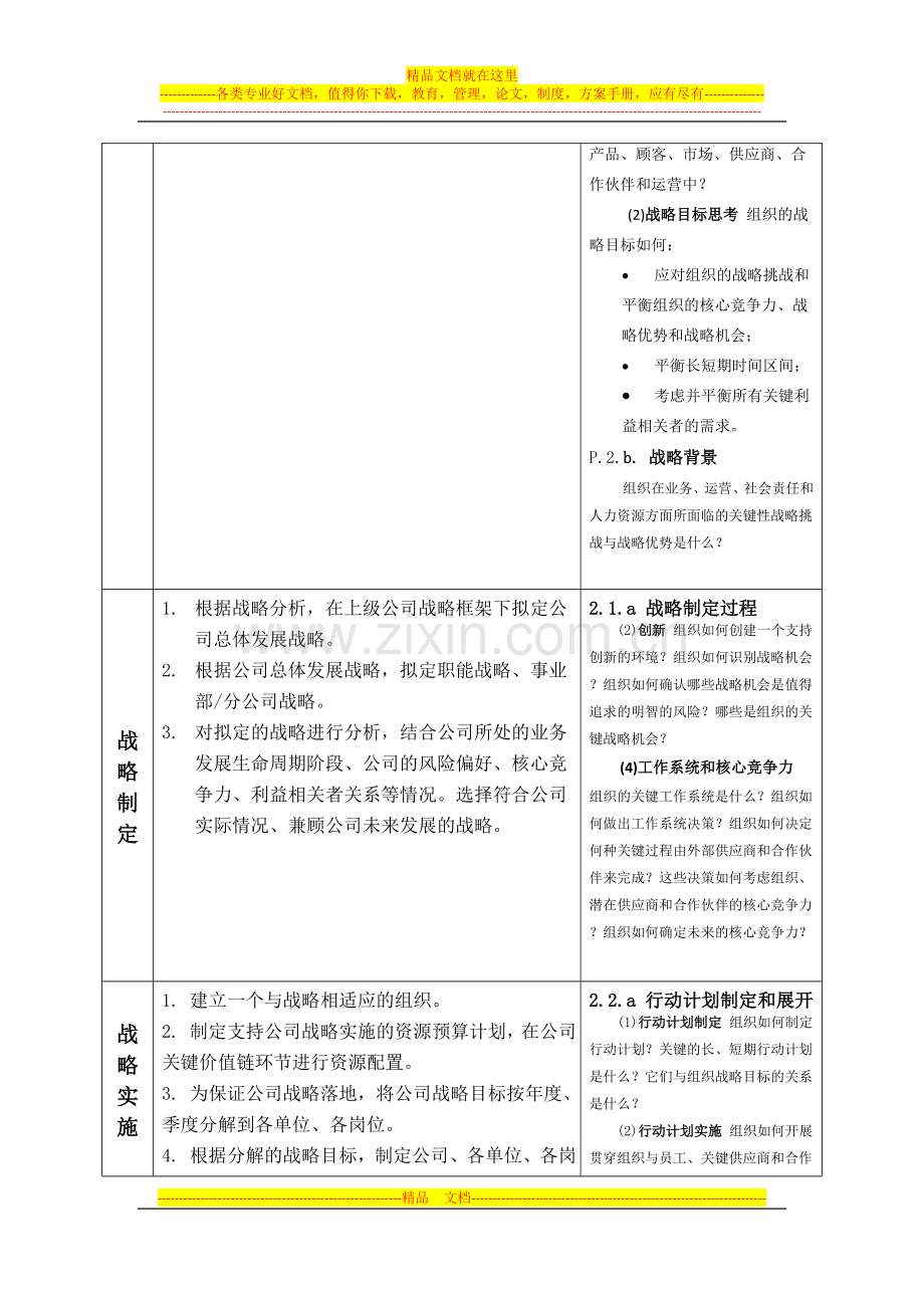 战略管理大纲20140518.doc_第3页