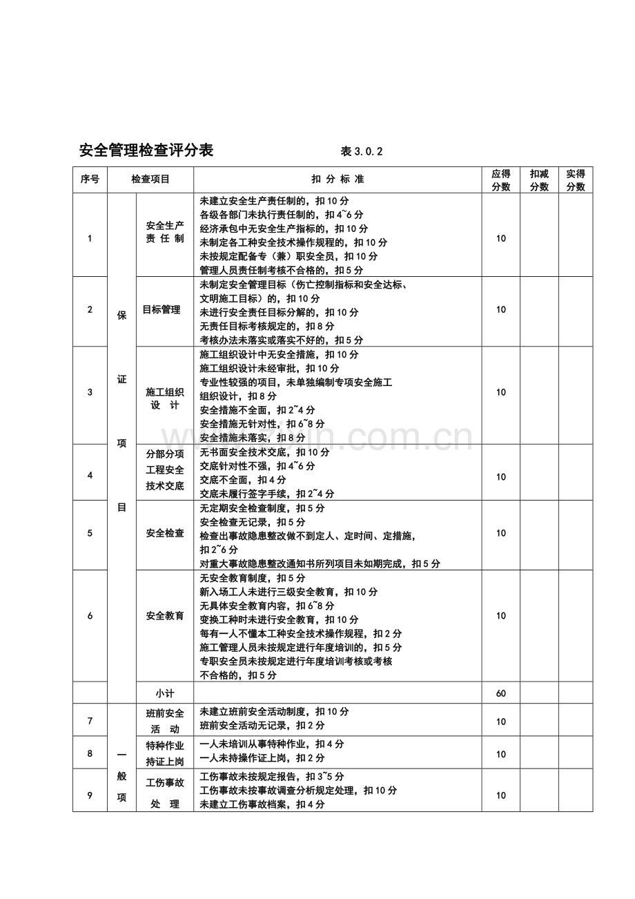 04安全检查评分表.doc_第2页