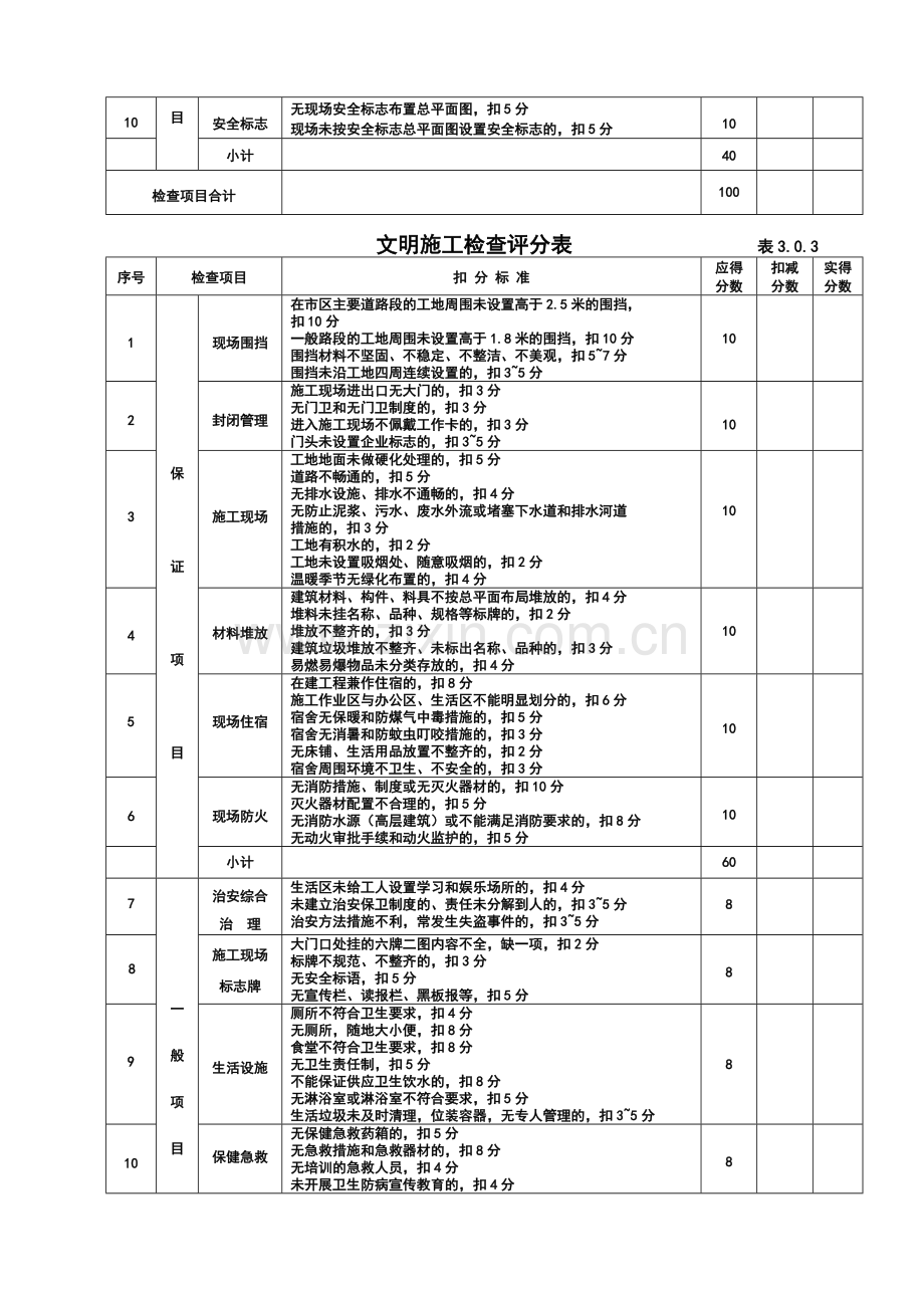 04安全检查评分表.doc_第3页