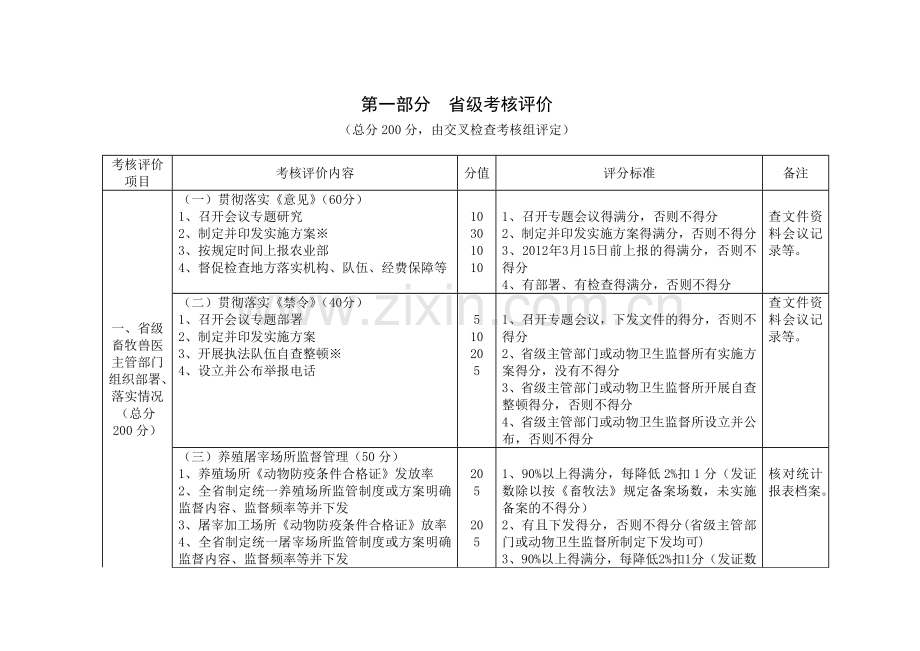 动物卫生监督执法能力考核评价细则..doc_第2页