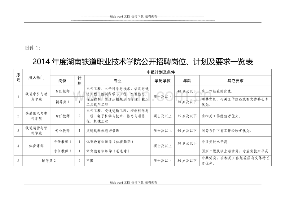 2014年度湖南铁道职业技术学院公开招聘岗位、计划及要求一览表.doc_第1页