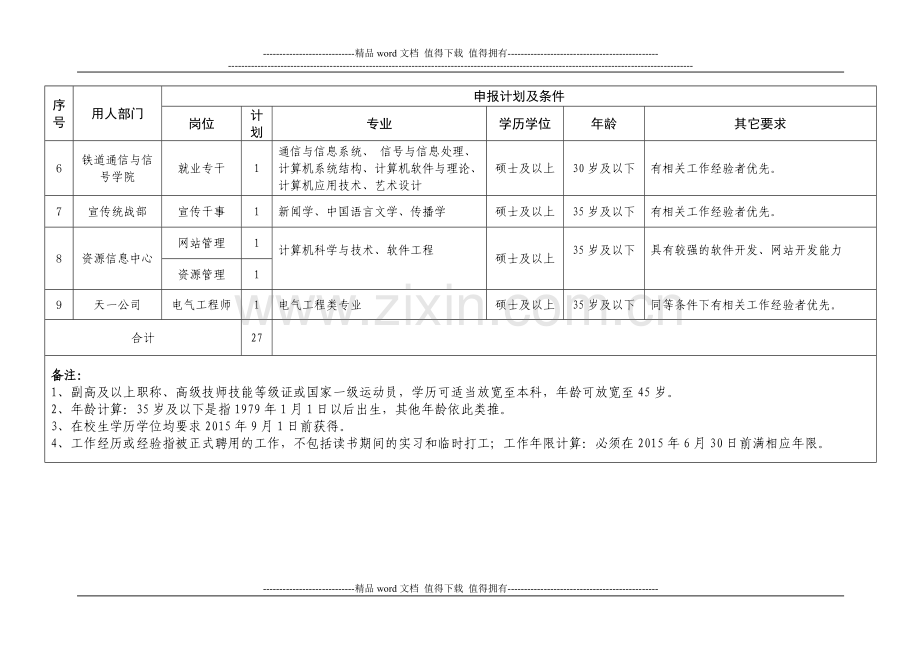 2014年度湖南铁道职业技术学院公开招聘岗位、计划及要求一览表.doc_第2页