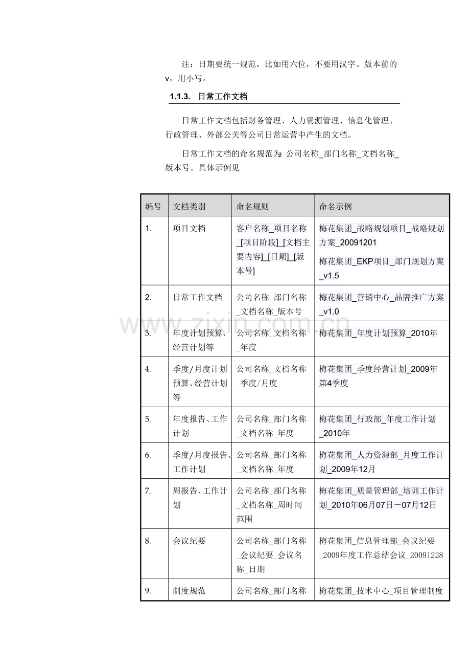 梅花集团知识管理操作指南.doc_第2页