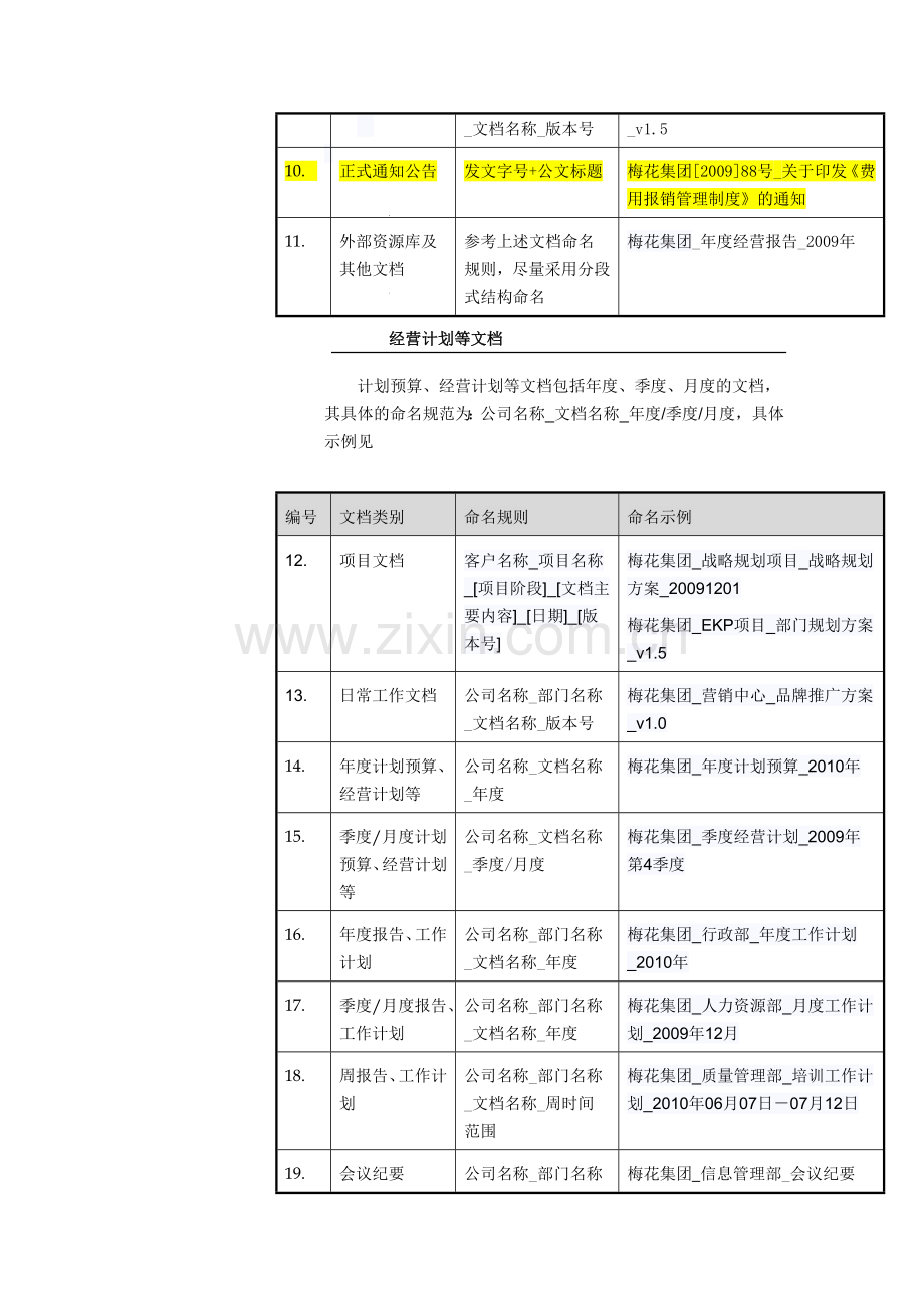 梅花集团知识管理操作指南.doc_第3页