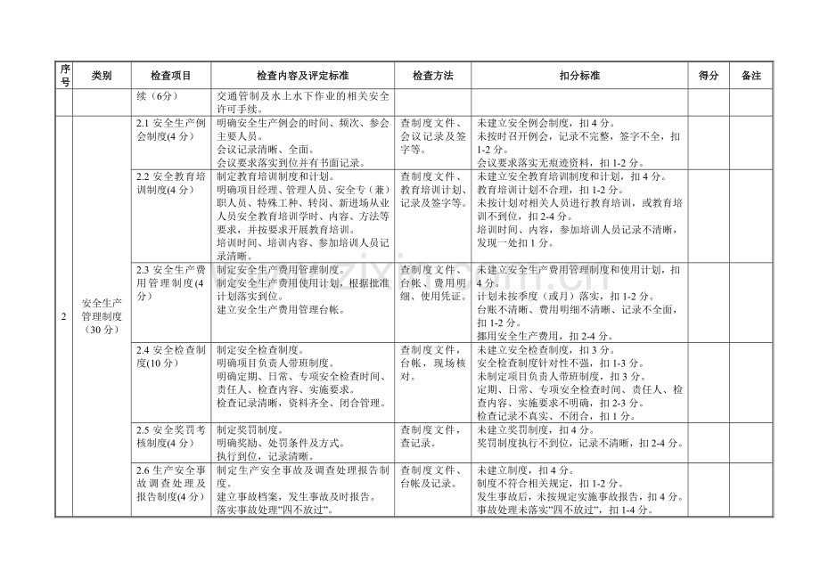 北京市道路养护工程平安工地考核评价表..doc_第2页