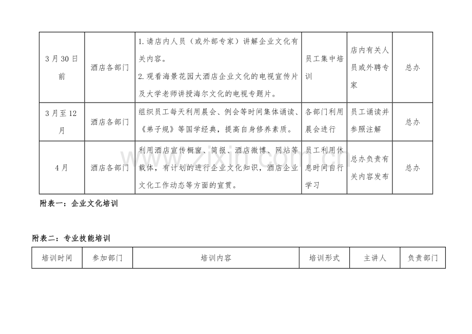 员工学习培训方案表.doc_第2页