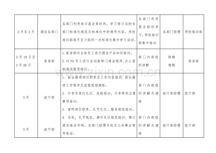 员工学习培训方案表.doc_第3页