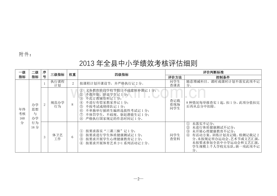 2013年全县中小学绩效考核评估细则.doc_第2页