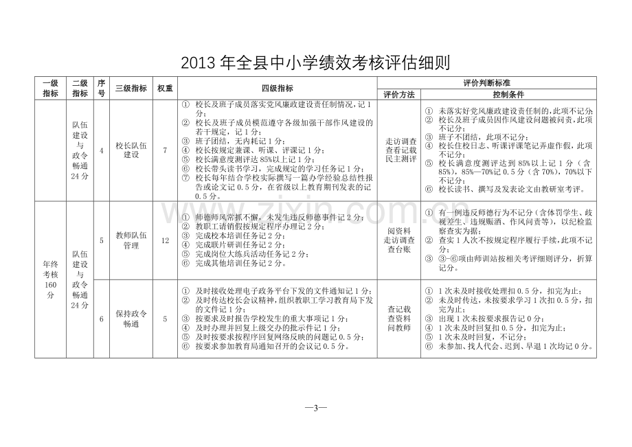 2013年全县中小学绩效考核评估细则.doc_第3页