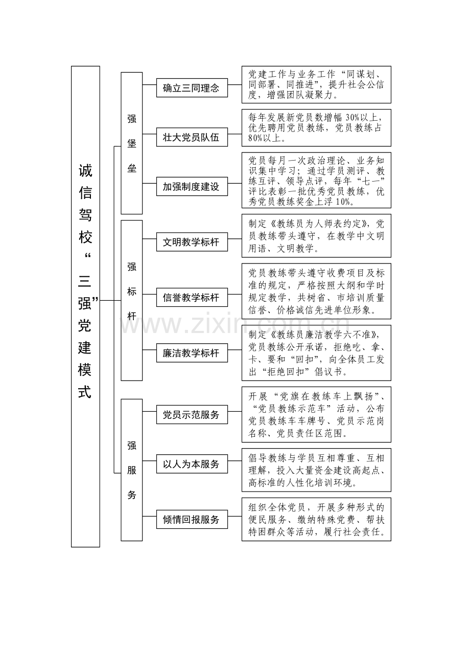 诚信样板区示意图.doc_第2页