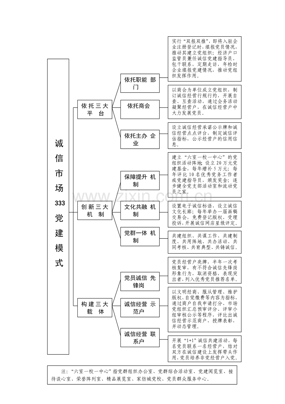 诚信样板区示意图.doc_第3页