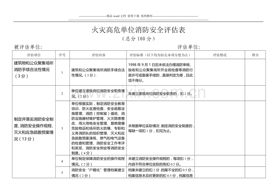 火灾高危单位消防安全评估表.doc_第1页