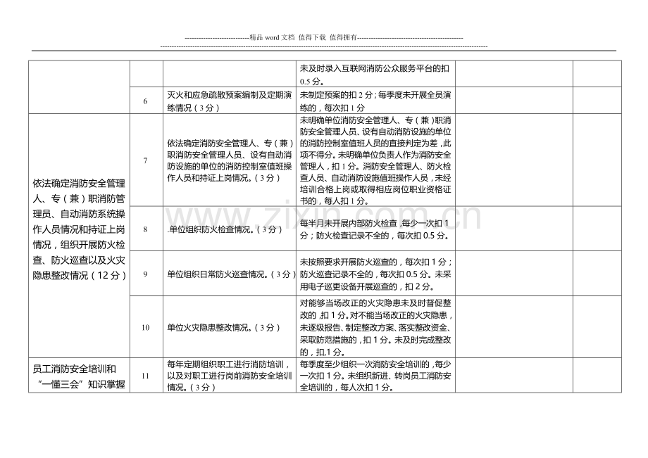 火灾高危单位消防安全评估表.doc_第2页