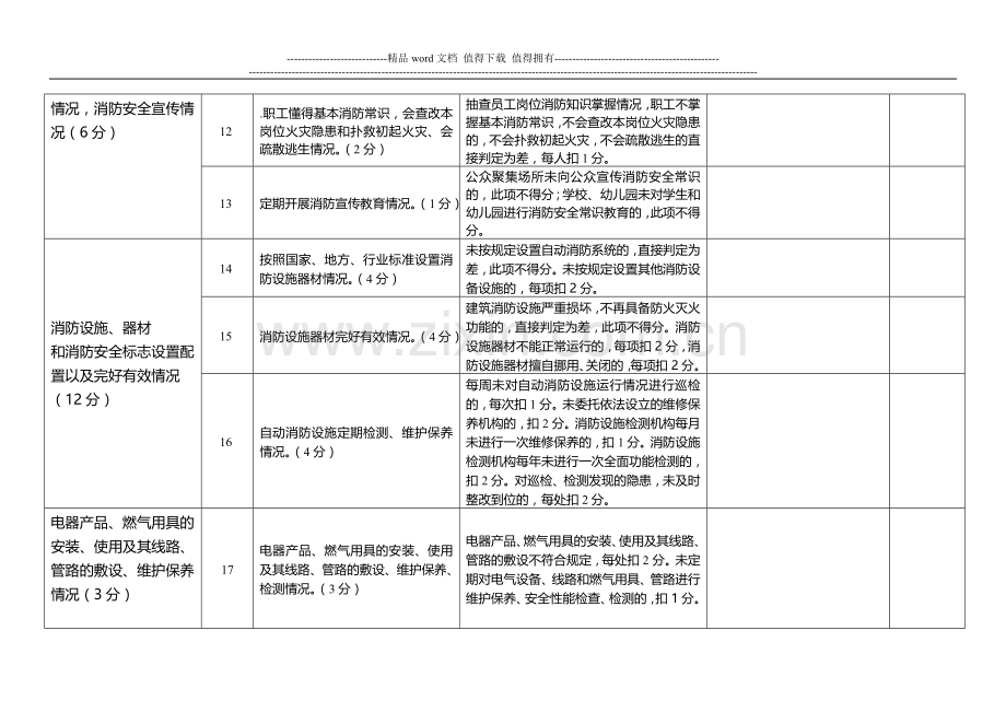 火灾高危单位消防安全评估表.doc_第3页